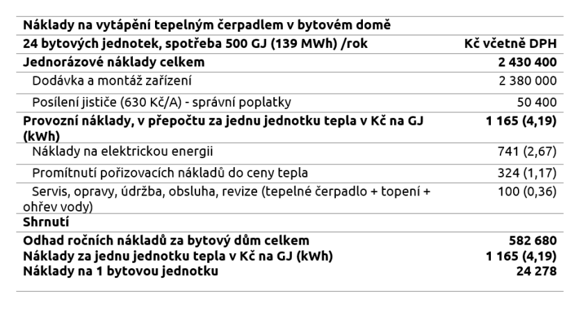 tabulka-1